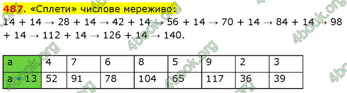 ГДЗ Математика 3 клас Будна (1 - 2 частина)