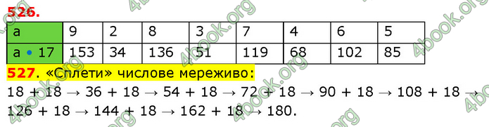 ГДЗ Математика 3 клас Будна (1 - 2 частина)