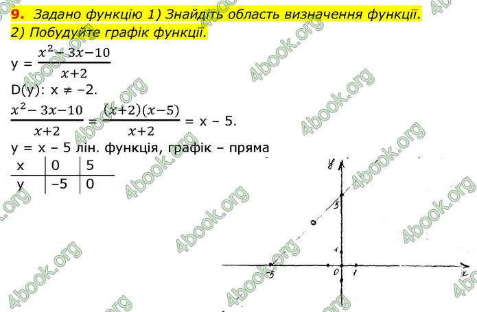 ГДЗ Алгебра 9 клас Прокопенко