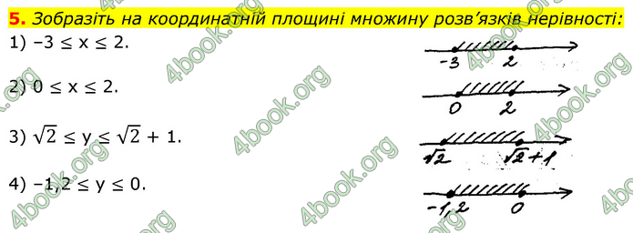 ГДЗ Алгебра 9 клас Прокопенко