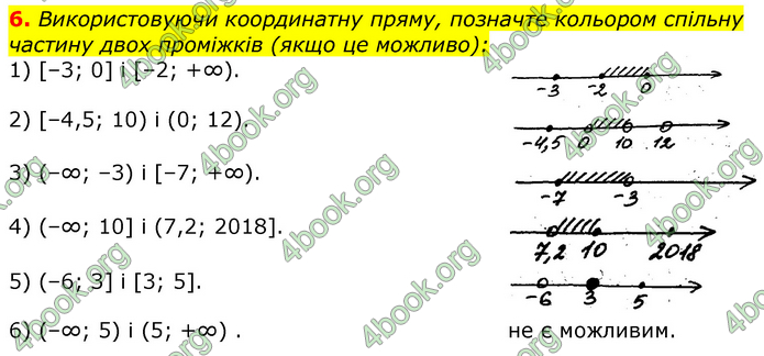 ГДЗ Алгебра 9 клас Прокопенко