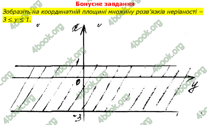 ГДЗ Алгебра 9 клас Прокопенко