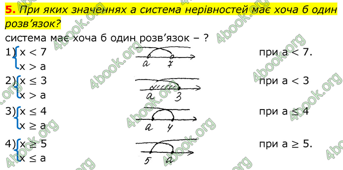 ГДЗ Алгебра 9 клас Прокопенко