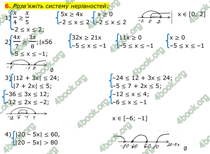 ГДЗ Алгебра 9 клас Прокопенко