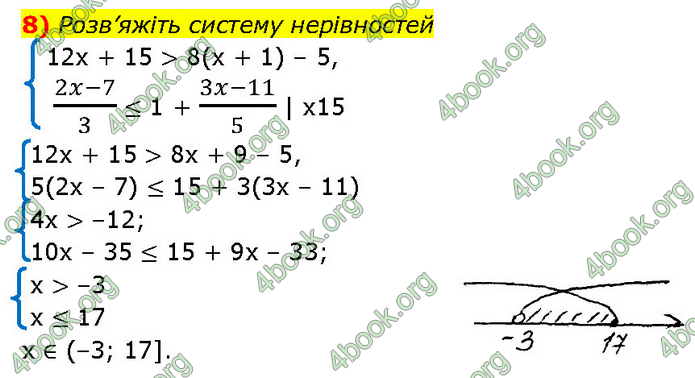 ГДЗ Алгебра 9 клас Прокопенко