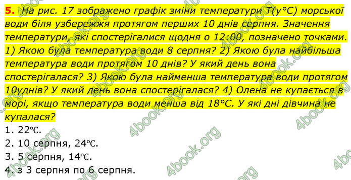 ГДЗ Алгебра 9 клас Прокопенко