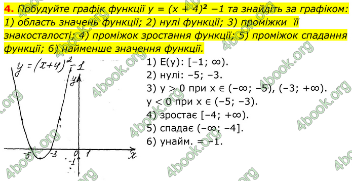 ГДЗ Алгебра 9 клас Прокопенко