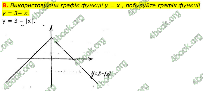 ГДЗ Алгебра 9 клас Прокопенко