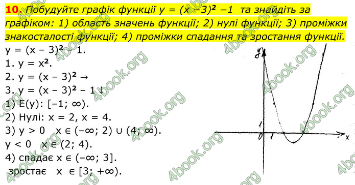 ГДЗ Алгебра 9 клас Прокопенко