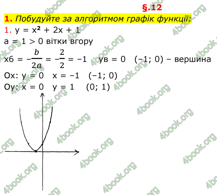 ГДЗ Алгебра 9 клас Прокопенко