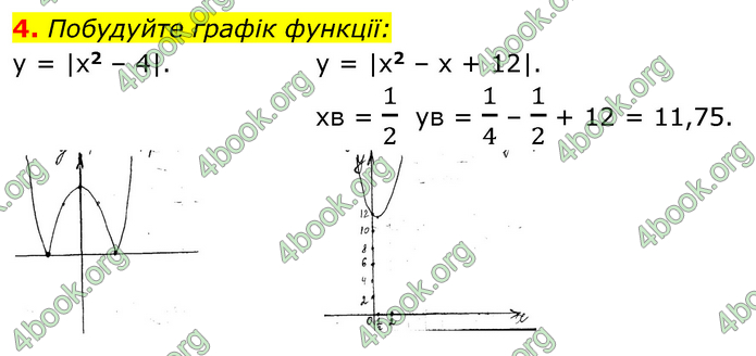 ГДЗ Алгебра 9 клас Прокопенко