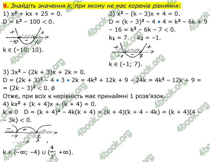 ГДЗ Алгебра 9 клас Прокопенко