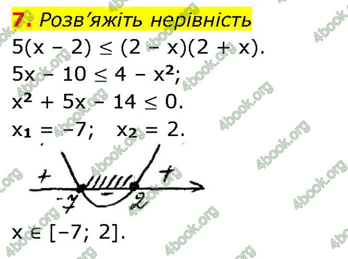 ГДЗ Алгебра 9 клас Прокопенко