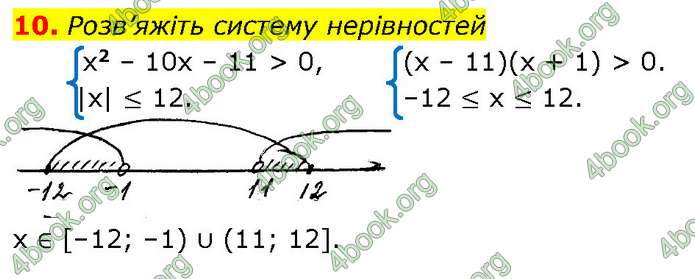 ГДЗ Алгебра 9 клас Прокопенко