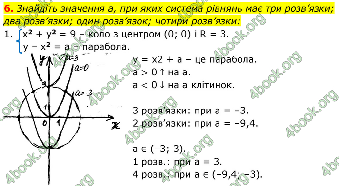 ГДЗ Алгебра 9 клас Прокопенко