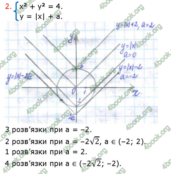 ГДЗ Алгебра 9 клас Прокопенко