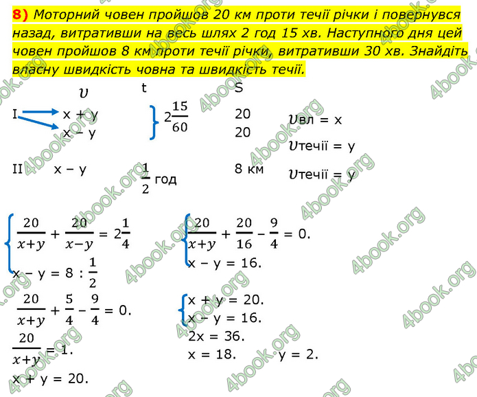 ГДЗ Алгебра 9 клас Прокопенко