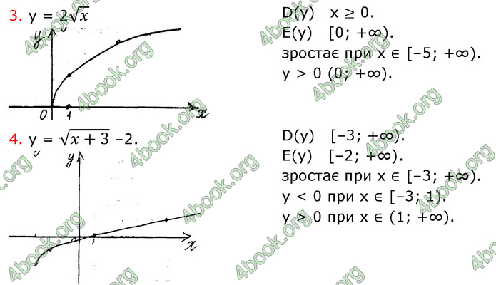 ГДЗ Алгебра 9 клас Прокопенко