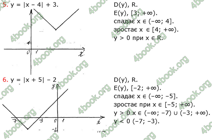 ГДЗ Алгебра 9 клас Прокопенко