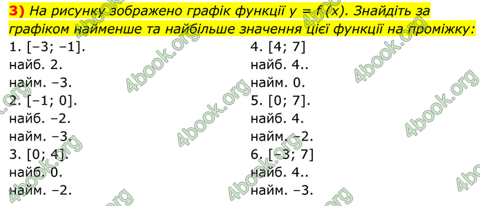 ГДЗ Алгебра 9 клас Прокопенко