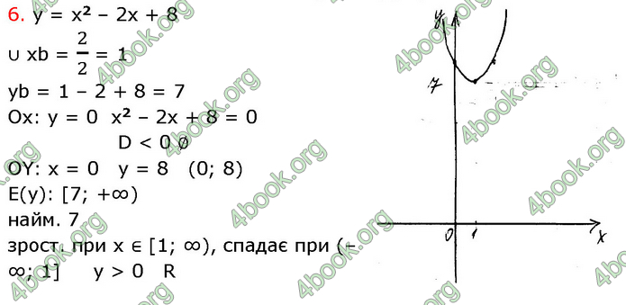 ГДЗ Алгебра 9 клас Прокопенко