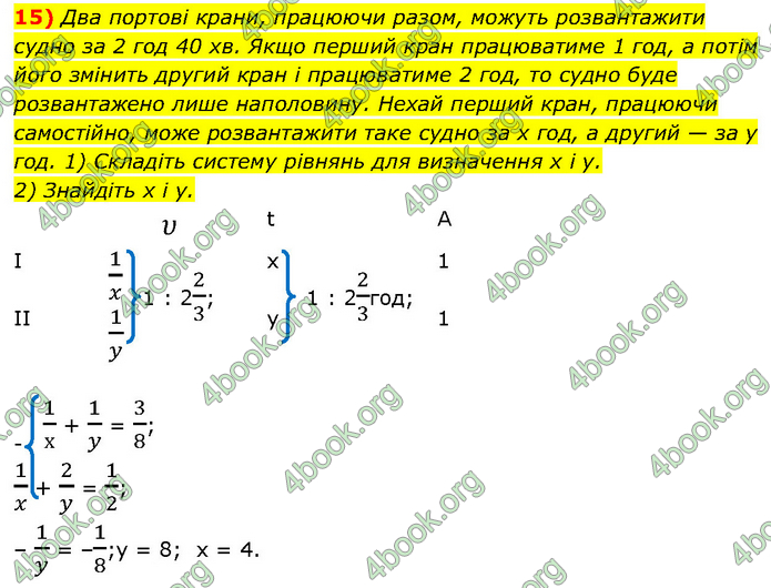 ГДЗ Алгебра 9 клас Прокопенко