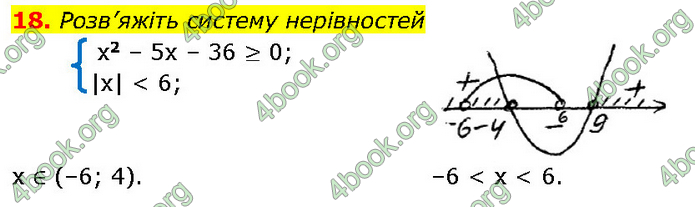 ГДЗ Алгебра 9 клас Прокопенко