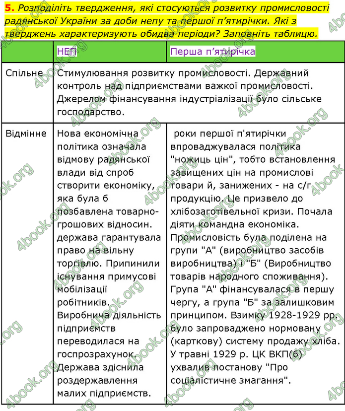 ГДЗ Історія України 10 клас Власов (Проф.)