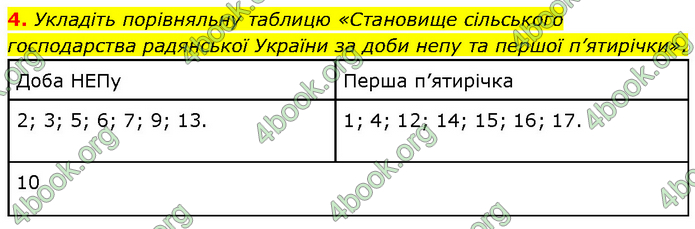 ГДЗ Історія України 10 клас Власов (Проф.)