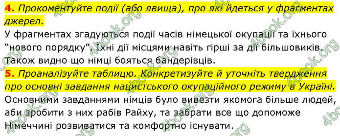 ГДЗ Історія України 10 клас Власов (Проф.)