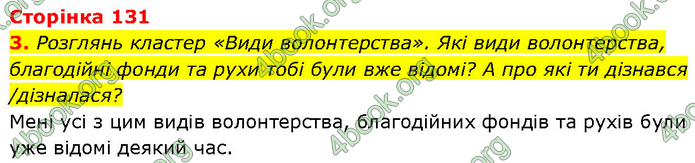 ГДЗ Етика 6 клас Давидюк
