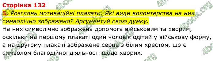 ГДЗ Етика 6 клас Давидюк