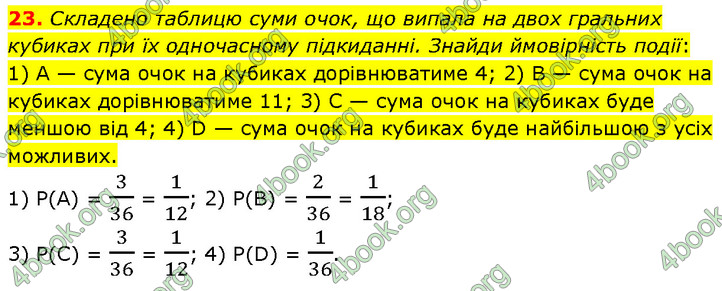 ГДЗ Математика 6 клас Істер 1, 2 частина (2023)