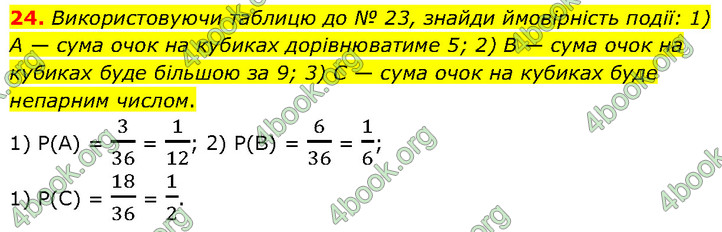 ГДЗ Математика 6 клас Істер 1, 2 частина (2023)