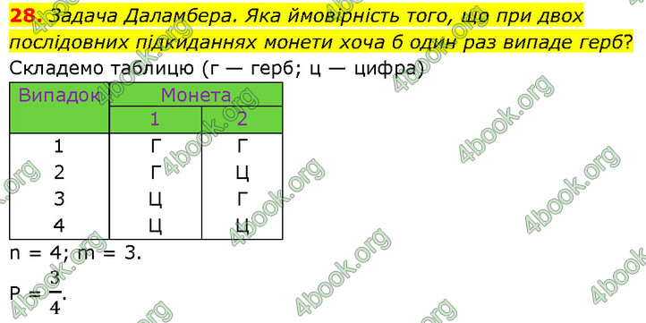 ГДЗ Математика 6 клас Істер 1, 2 частина (2023)