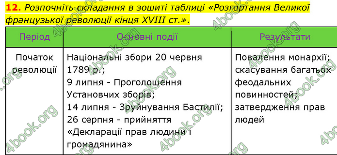 ГДЗ Всесвітня історія 9 клас Гісем