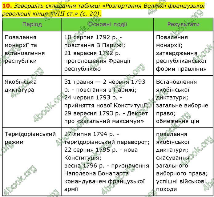 ГДЗ Всесвітня історія 9 клас Гісем