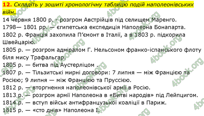 ГДЗ Всесвітня історія 9 клас Гісем