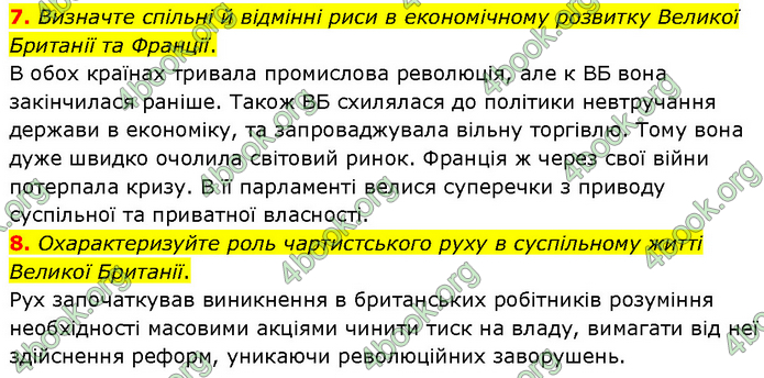 ГДЗ Всесвітня історія 9 клас Гісем