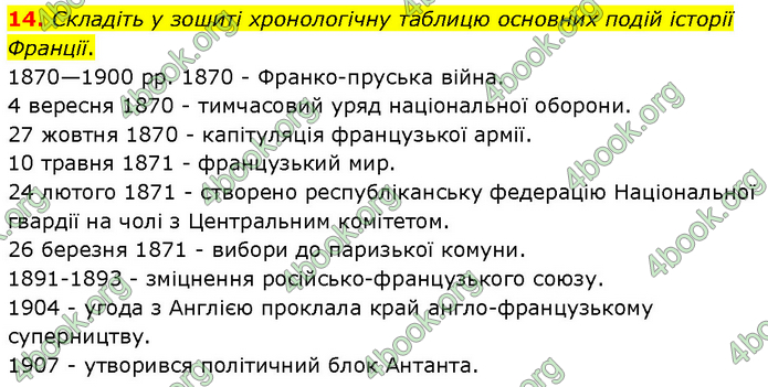 ГДЗ Всесвітня історія 9 клас Гісем