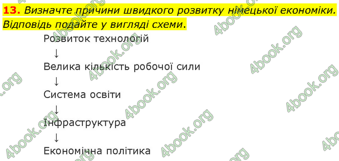 ГДЗ Всесвітня історія 9 клас Гісем