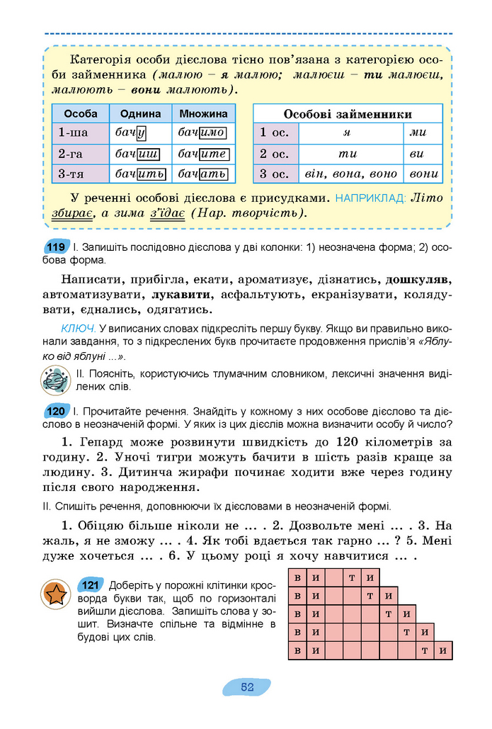 Підручник Українська мова 7 клас Заболотний (2024)