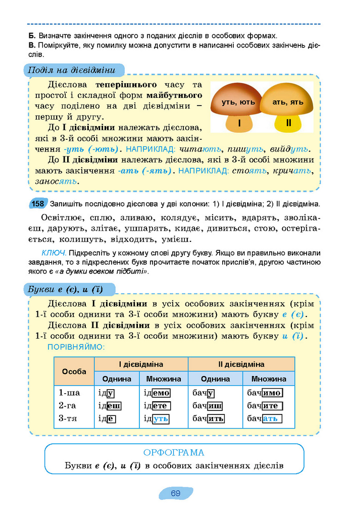 Підручник Українська мова 7 клас Заболотний (2024)