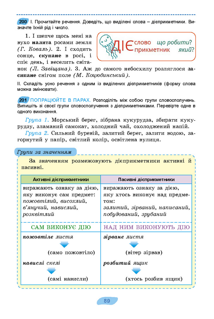 Підручник Українська мова 7 клас Заболотний (2024)