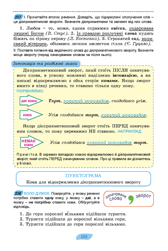 Підручник Українська мова 7 клас Заболотний (2024)