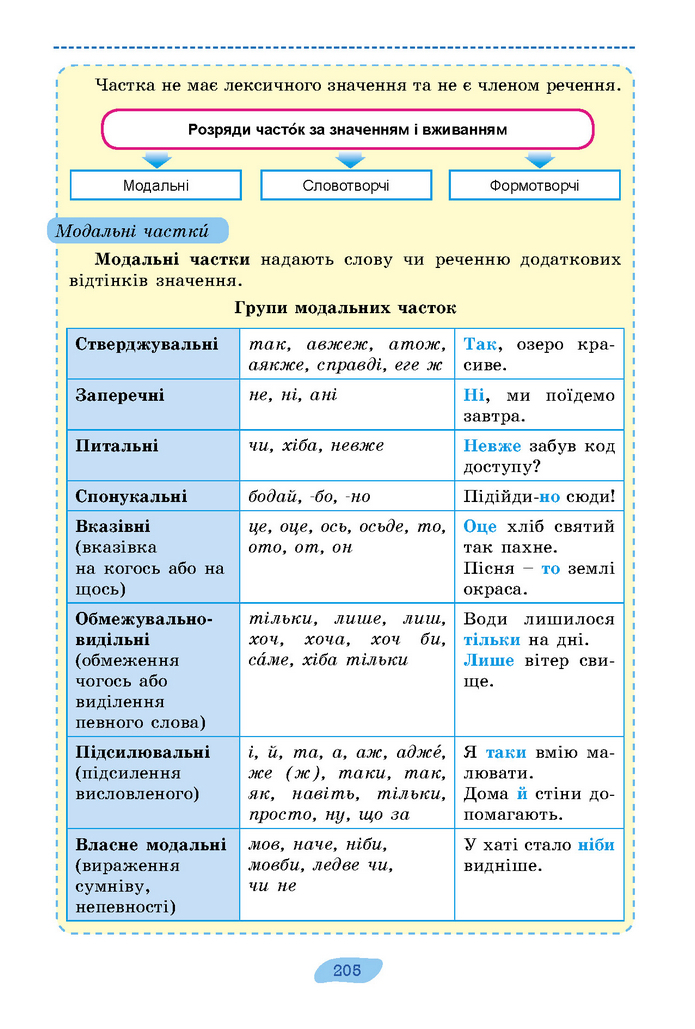 Підручник Українська мова 7 клас Заболотний (2024)