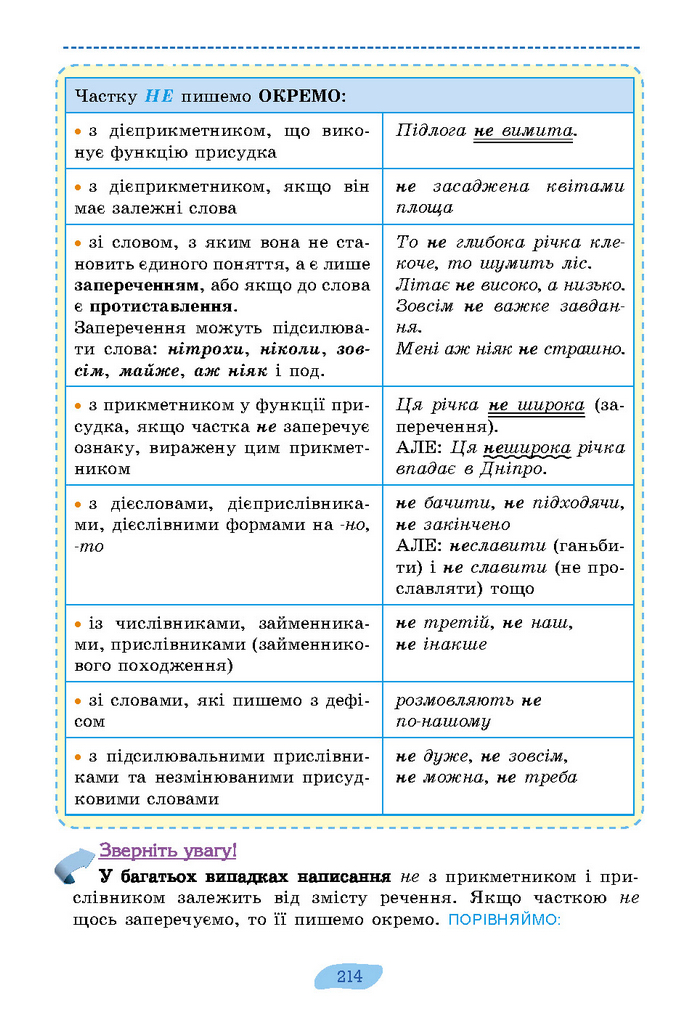 Підручник Українська мова 7 клас Заболотний (2024)