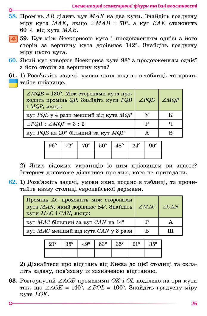 Підручник Геометрія 7 клас Істер (2024)