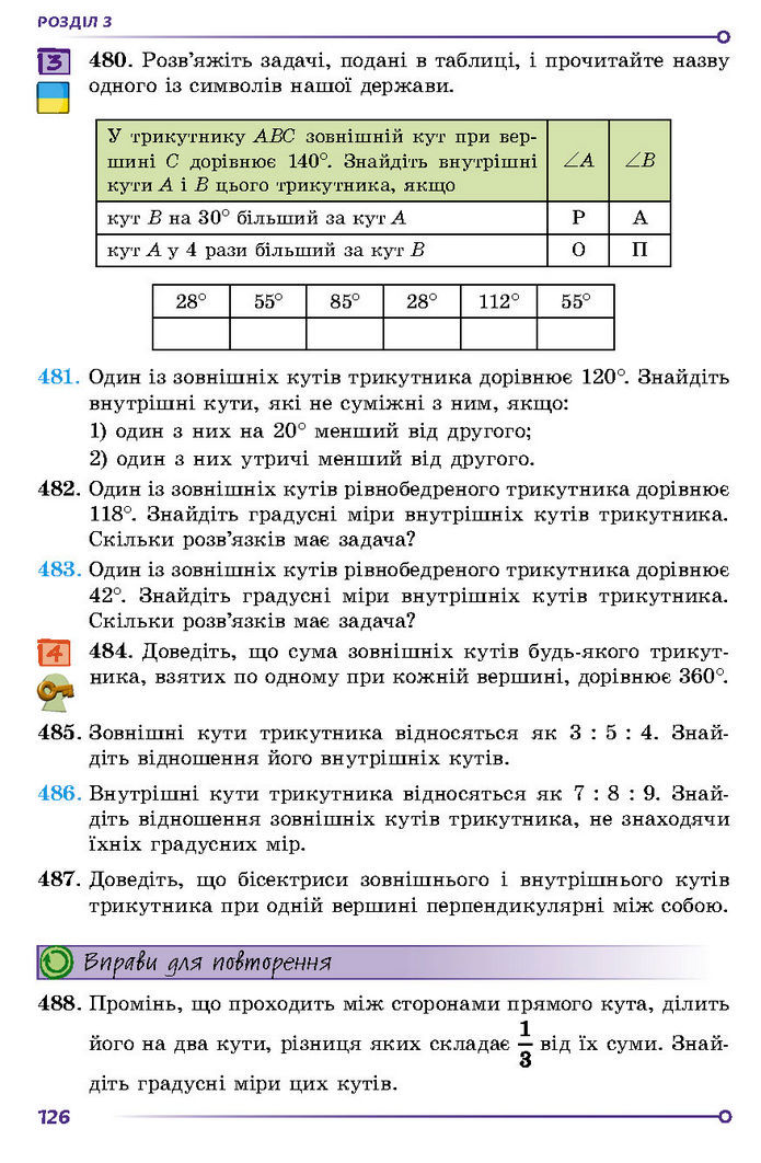 Підручник Геометрія 7 клас Істер (2024)