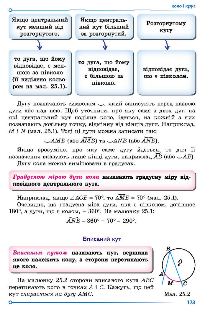 Підручник Геометрія 7 клас Істер (2024)